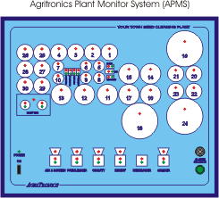 Plant System